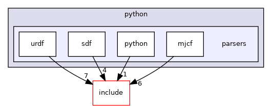 parsers