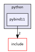 pybind11