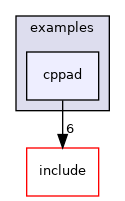 cppad