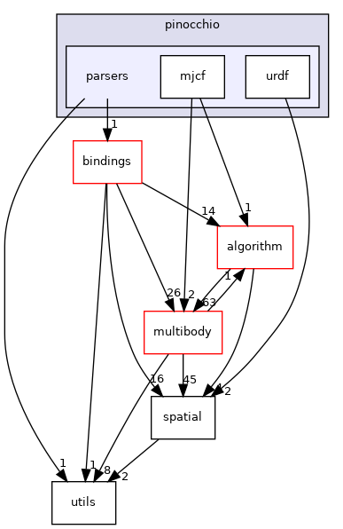 parsers