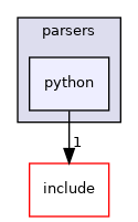 python