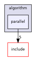 parallel