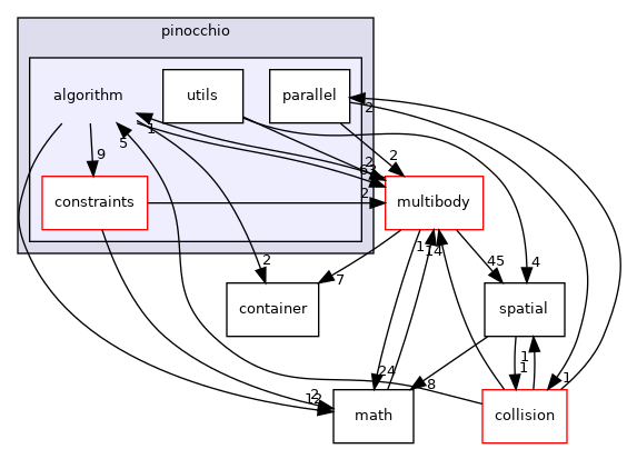 algorithm