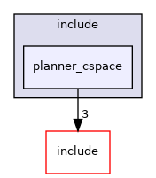 planner_cspace