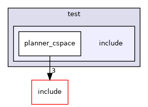 include