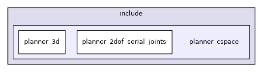 planner_cspace