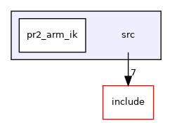 src