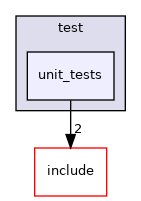 unit_tests