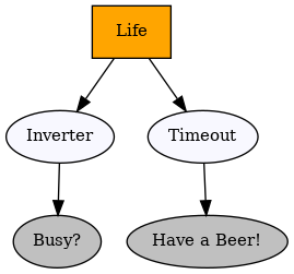 digraph life {
graph [fontname="times-roman"];
node [fontname="times-roman"];
edge [fontname="times-roman"];
Life [fillcolor=orange, fontcolor=black, fontsize=11, shape=box, style=filled];
Inverter [fillcolor=ghostwhite, fontcolor=black, fontsize=11, shape=ellipse, style=filled];
Life -> Inverter;
"Busy?" [fillcolor=gray, fontcolor=black, fontsize=11, shape=ellipse, style=filled];
Inverter -> "Busy?";
Timeout [fillcolor=ghostwhite, fontcolor=black, fontsize=11, shape=ellipse, style=filled];
Life -> Timeout;
"Have a Beer!" [fillcolor=gray, fontcolor=black, fontsize=11, shape=ellipse, style=filled];
Timeout -> "Have a Beer!";
}