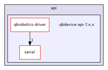 qbdevice-api-7.x.x