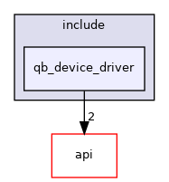qb_device_driver