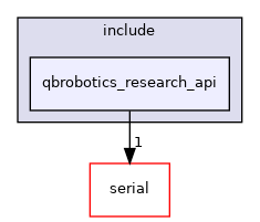 qbrobotics_research_api