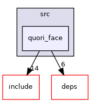 quori_face