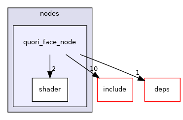 quori_face_node