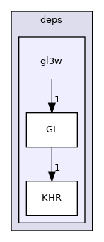 gl3w