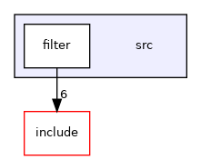 src