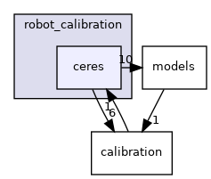 ceres