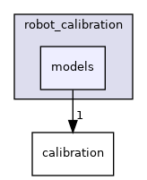 models