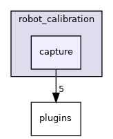 capture