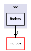 finders