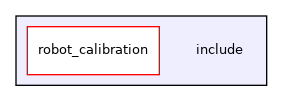 include