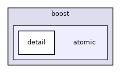 atomic