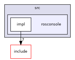 rosconsole