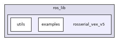 rosserial_vex_v5