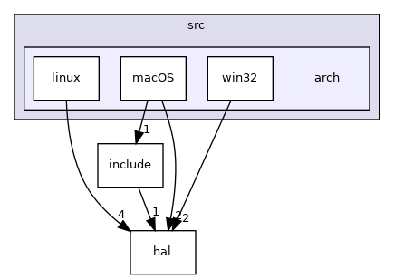 arch