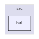 hal