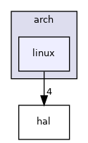 linux