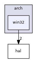 win32