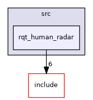 rqt_human_radar