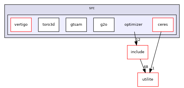 optimizer