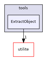 ExtractObject