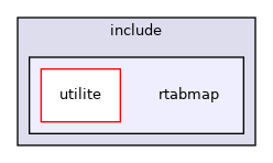 rtabmap