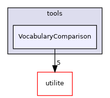 VocabularyComparison