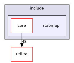 rtabmap