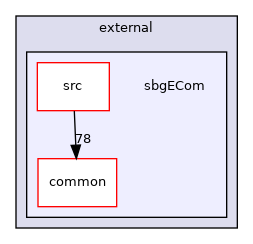 sbgECom