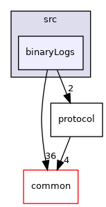 binaryLogs