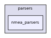 nmea_parsers