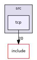 tcp