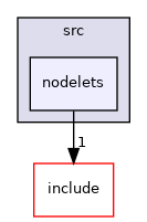 nodelets