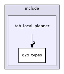 teb_local_planner