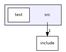 src