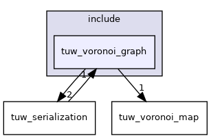 tuw_voronoi_graph