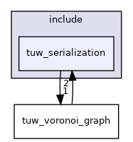 tuw_serialization
