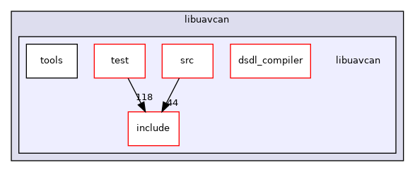 libuavcan