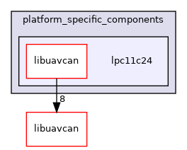 lpc11c24