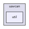 util